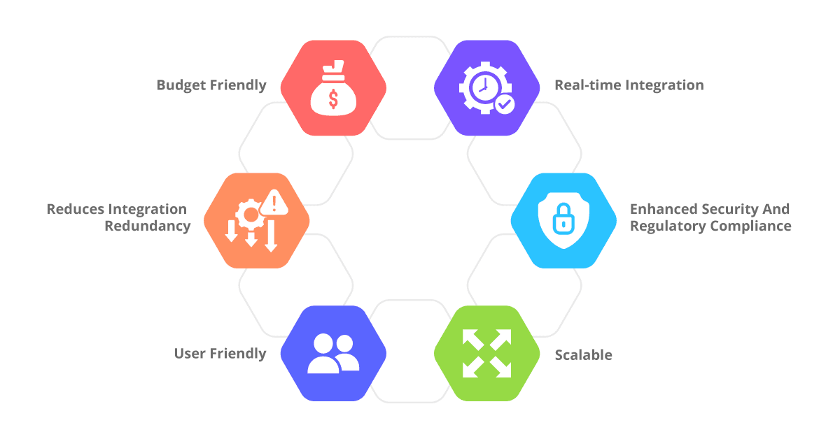 advantages of ipaas for small business
