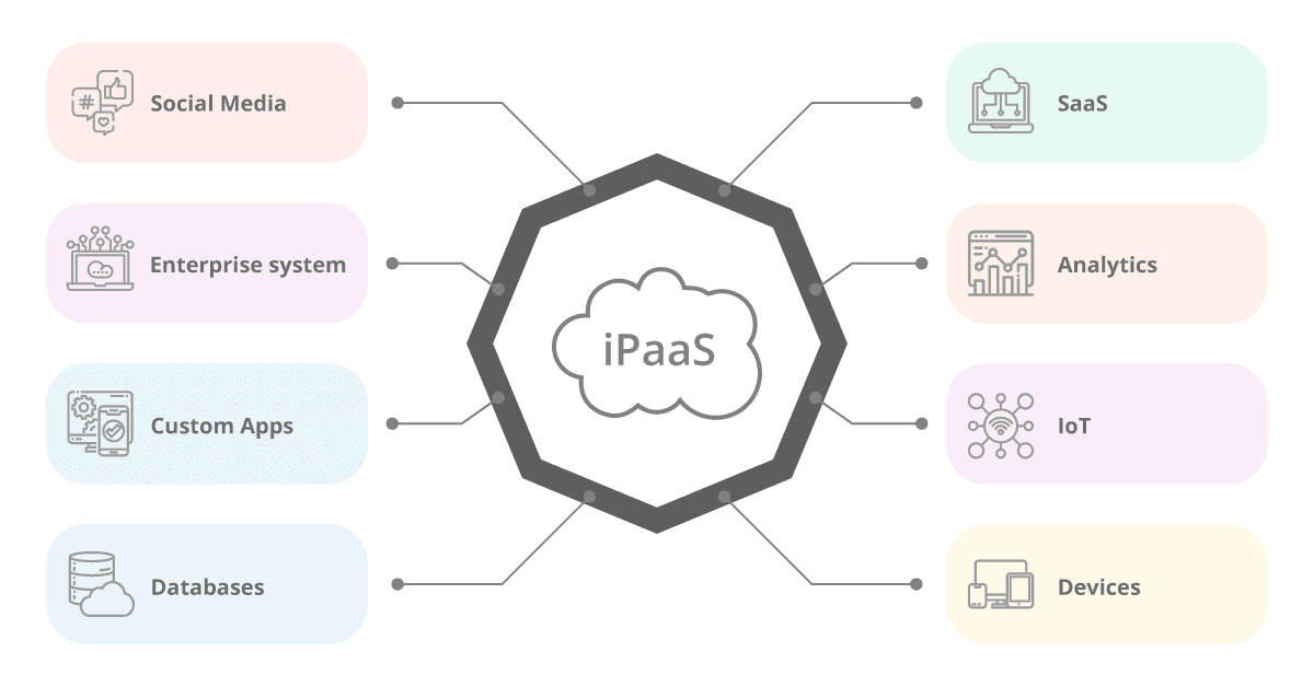 iPaaS as an integration solution