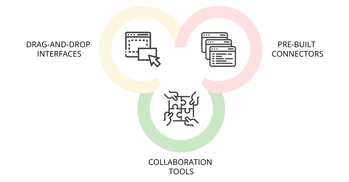 features and capabilities low-code / no-code