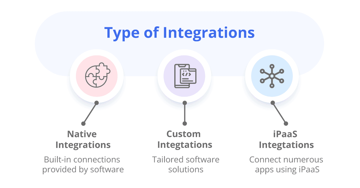 type of integrations