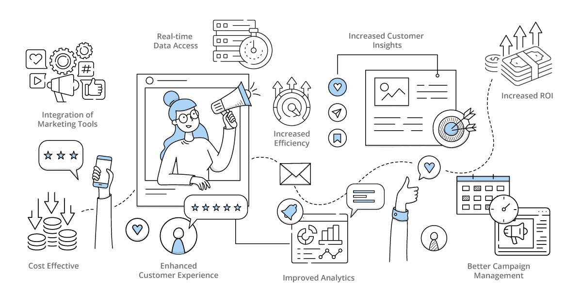 advantages of using ipaas for marketing purposes