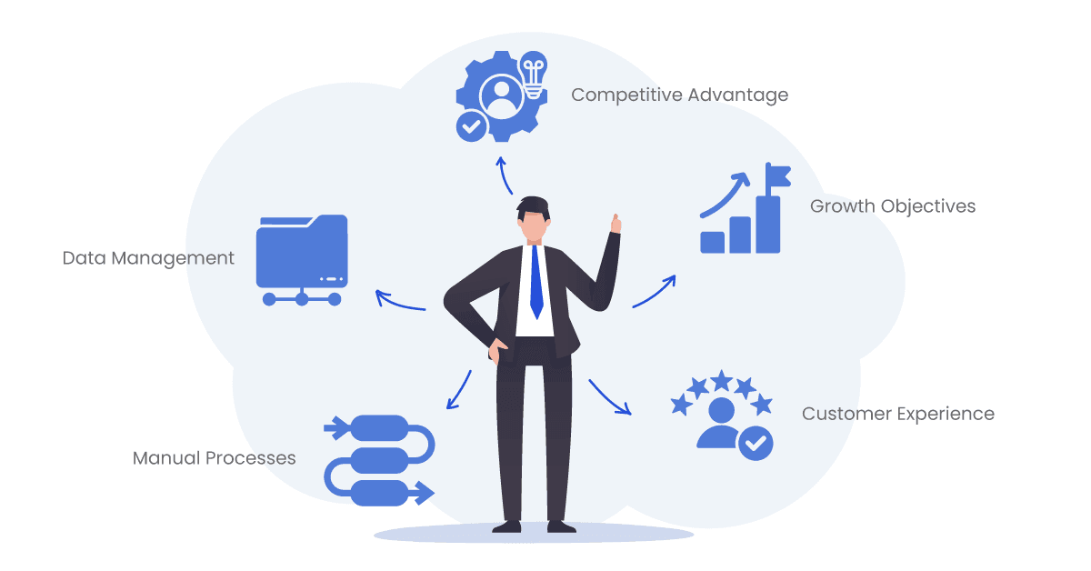 automate sales operations using ipaas
