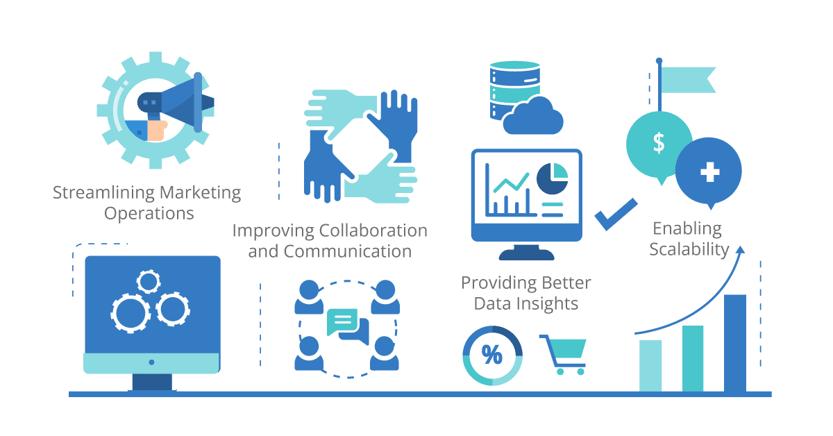 importance of marketing operations automation