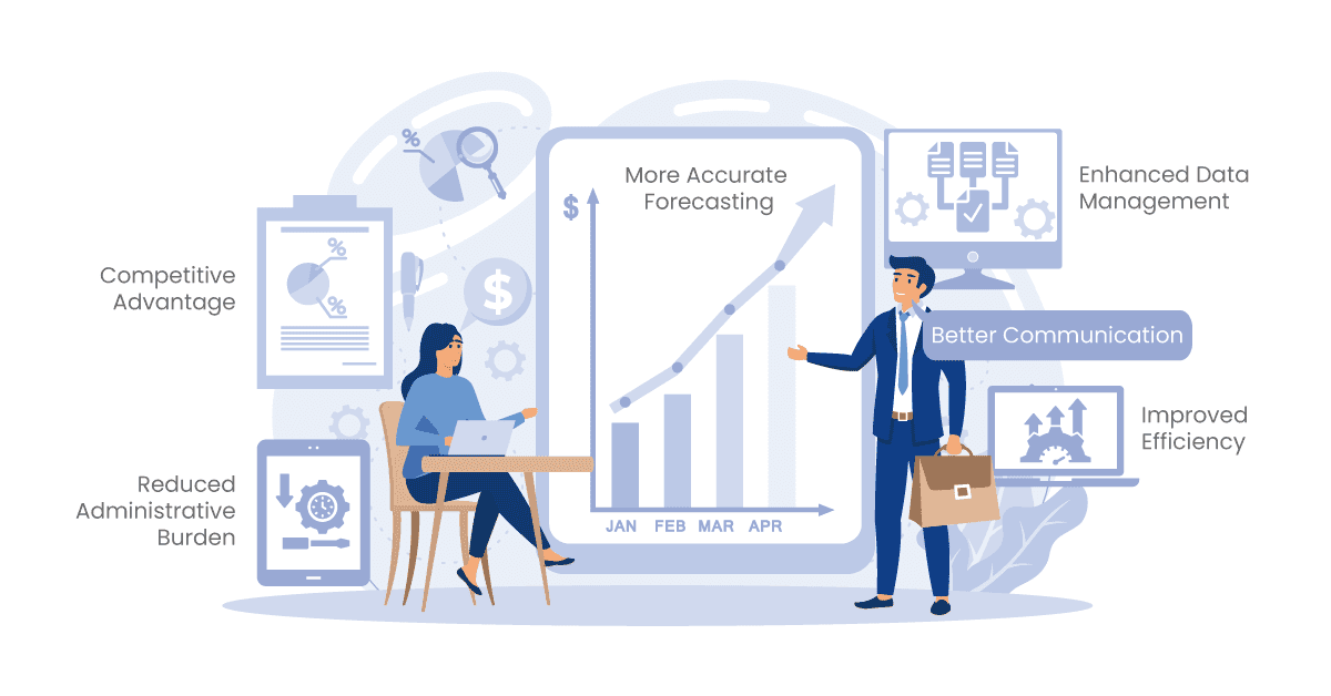importance of sales ops automation