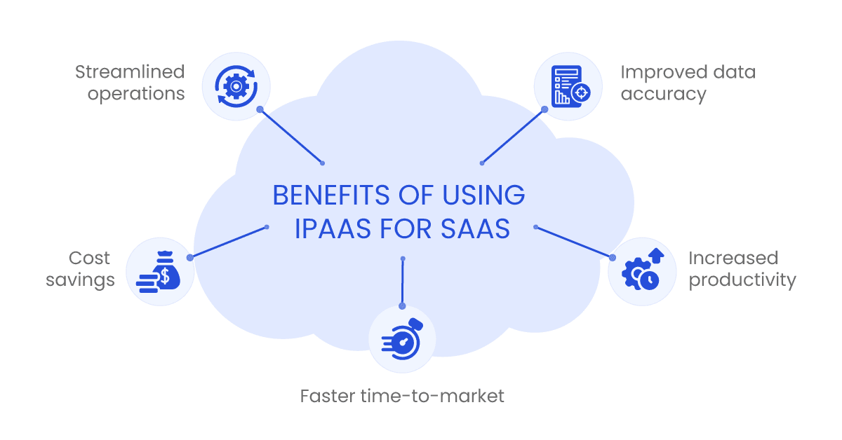 benefits of using ipaas for saas