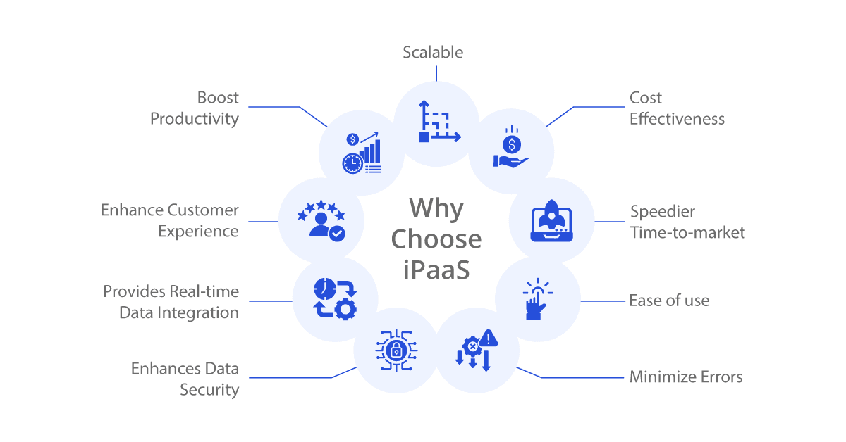 why should you choose ipaas