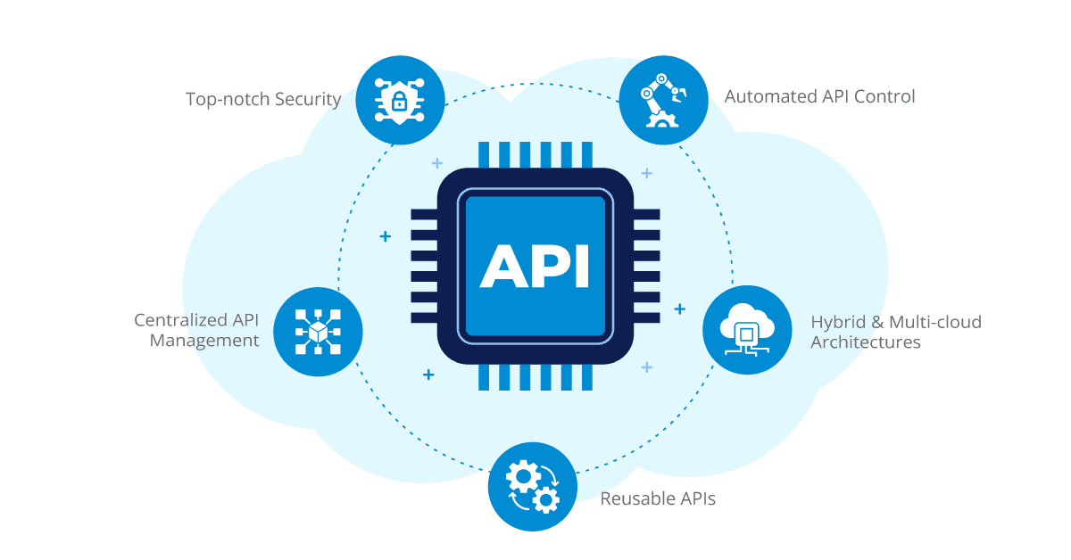 must have api integration features
