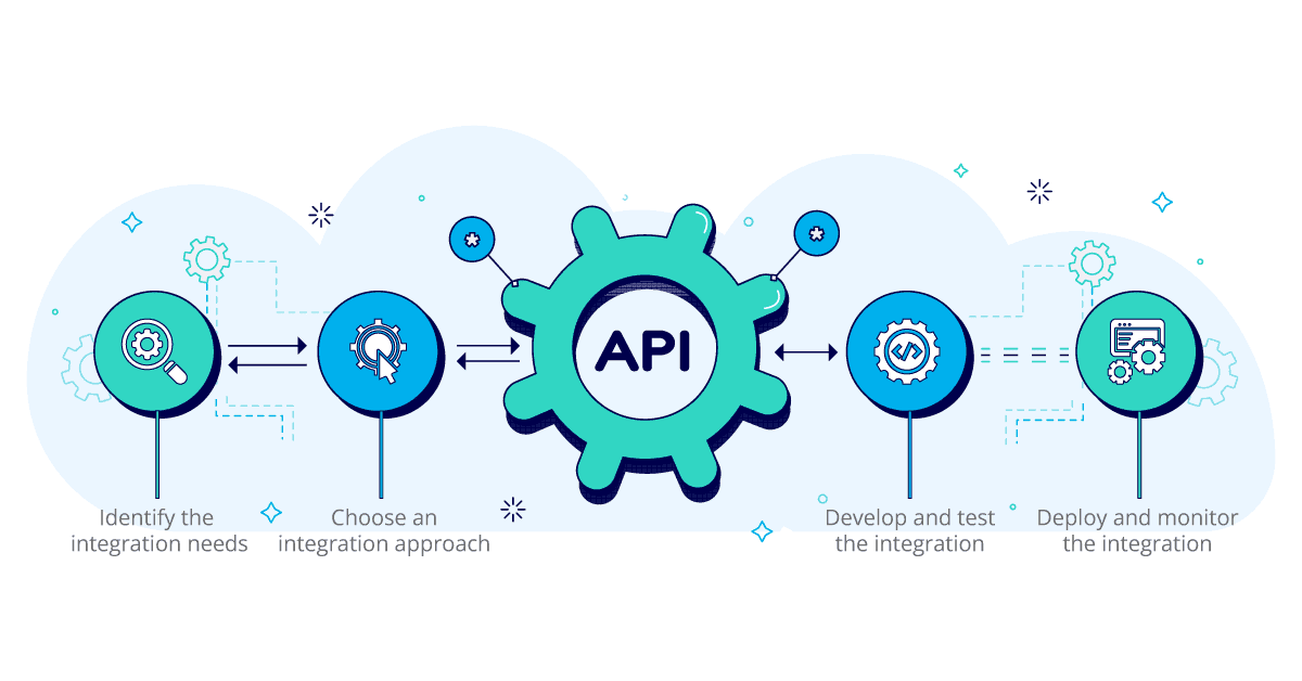 how api integration works
