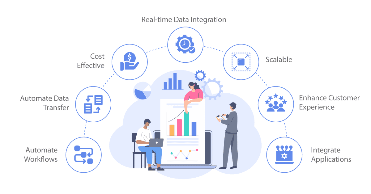 how does ipaas help businesses streamline and scale