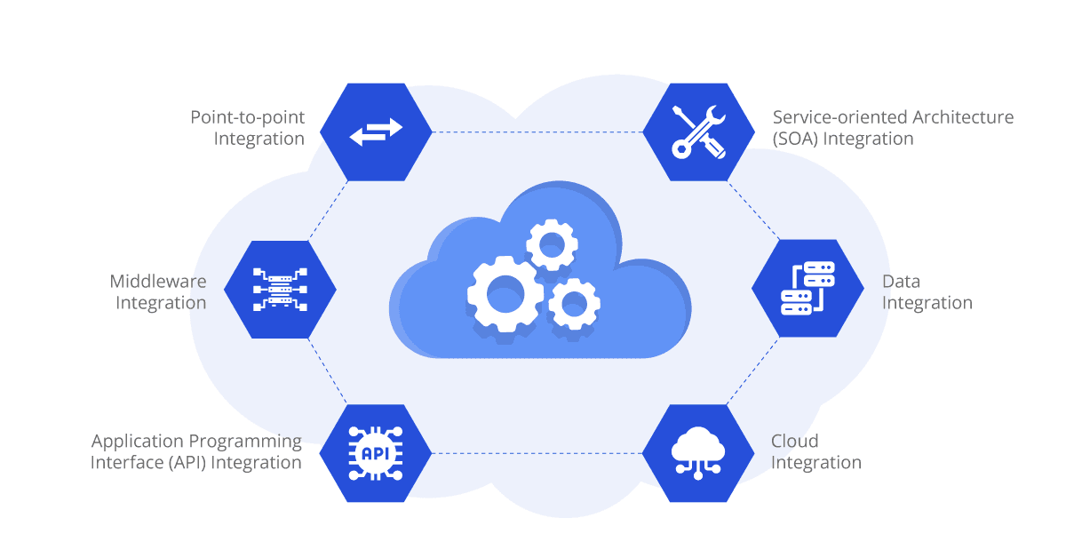 types of system integration