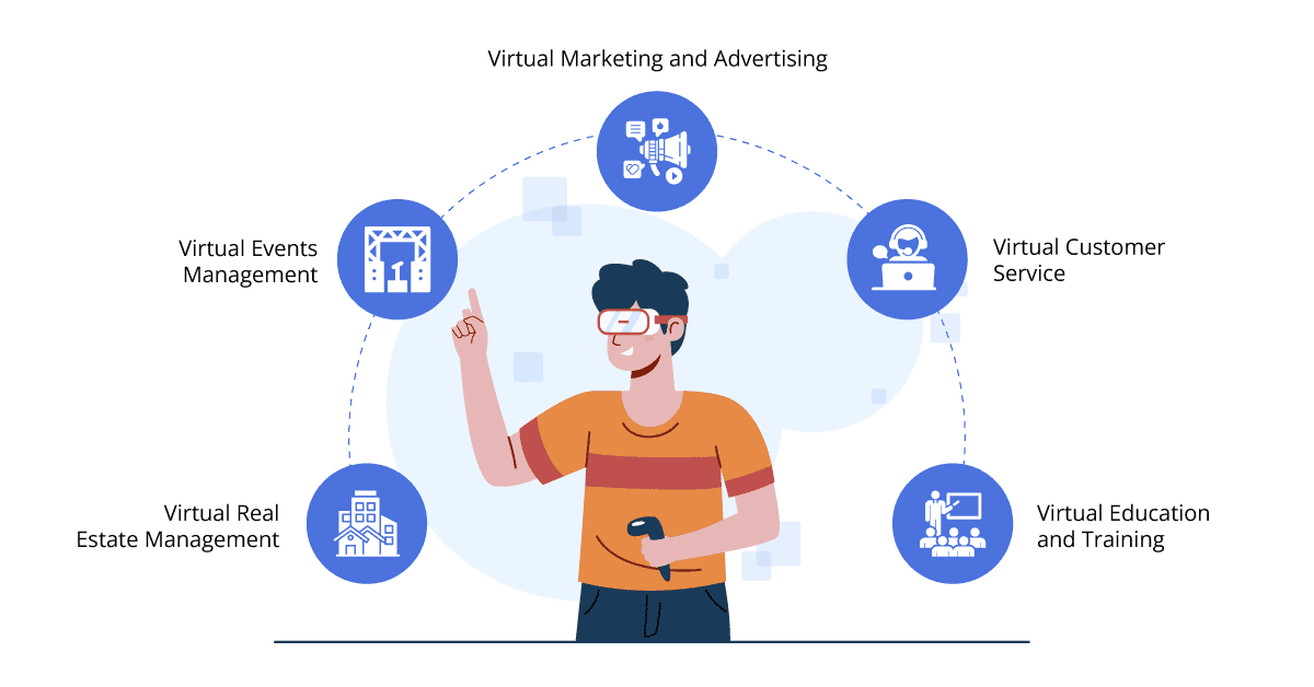 use cases of metaverse