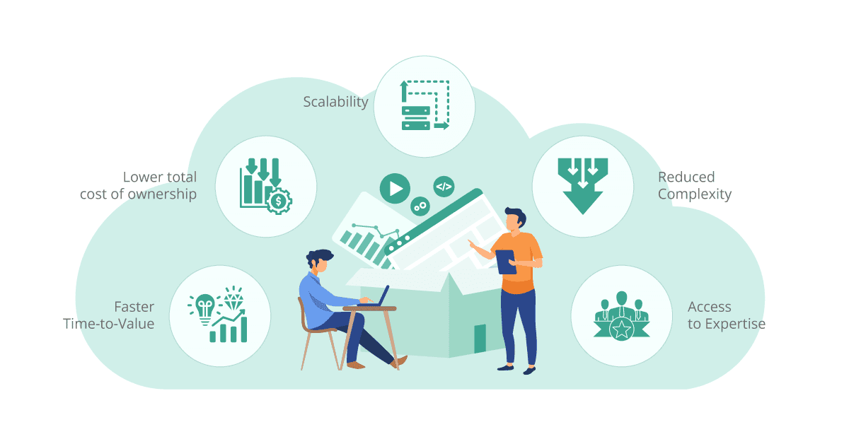 advantages of buy approach