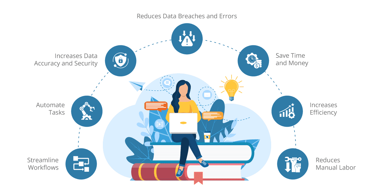 advantages of ipaas for higher education institutions