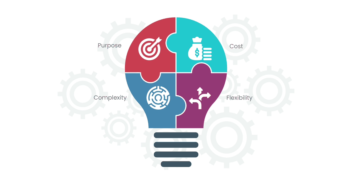 how do apis, connectors, and integration applications differ