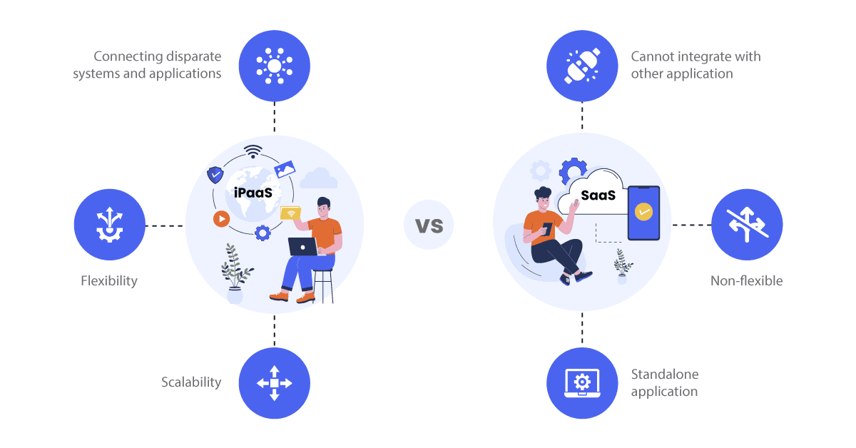 ipaas vs saas