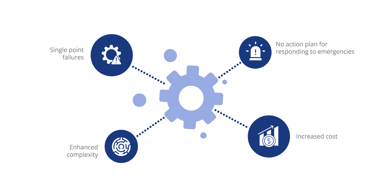 p2p integration impact on the infrastructure