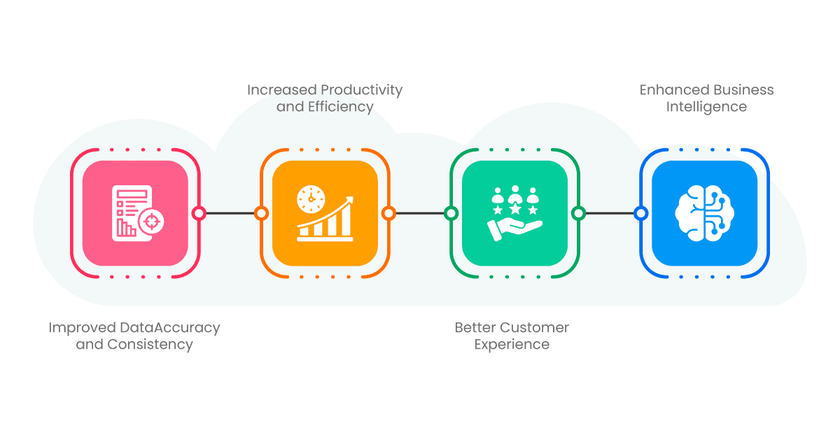 why are apis, connectors, and integration applications important