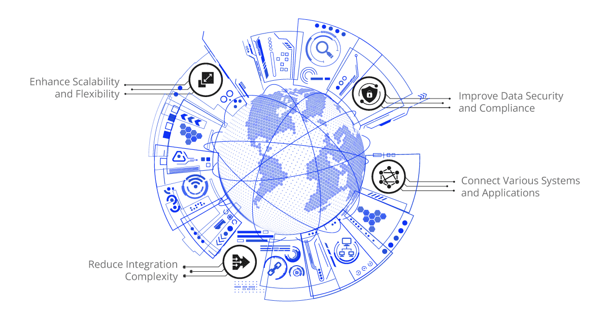 how can ipaas help with digital transformation