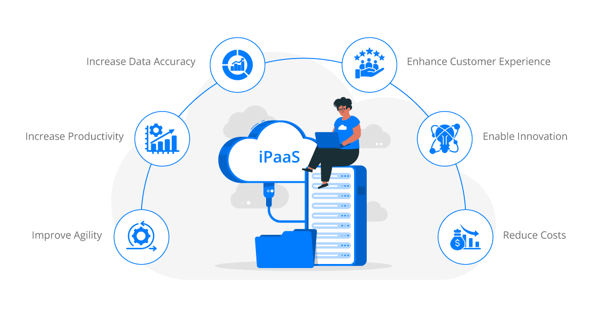 how does ipaas impact outcomes in the enterprise it landscape