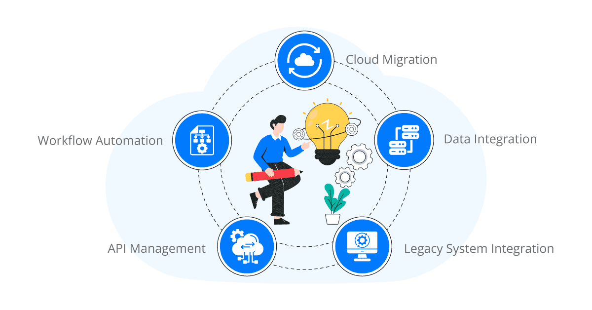 use cases of digital transformation using ipaas
