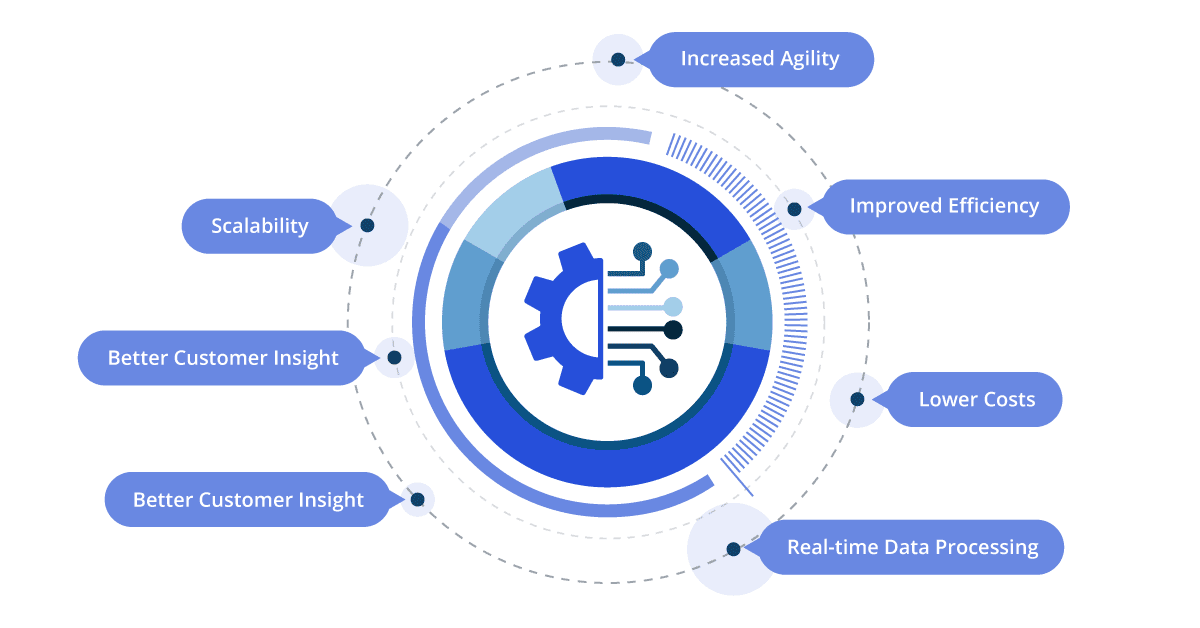 benefits of real-time data integration and processing
