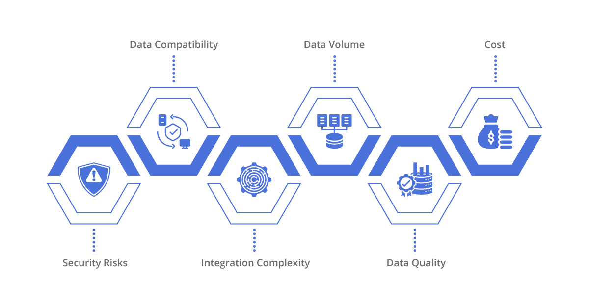 challenges of using ipaas solutions for real-time data integration and processing