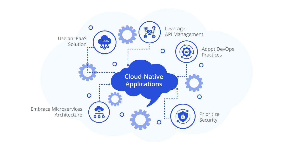 cloud-native applications integration strategies