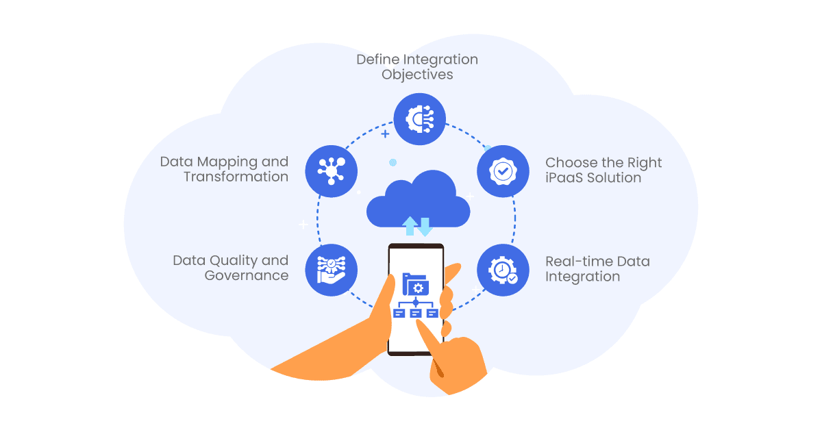 key components of a data integration strategy