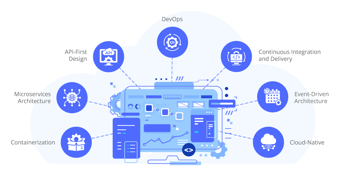 understanding modern application architecture