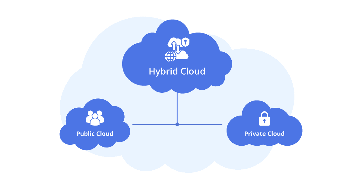 what is a hybrid cloud