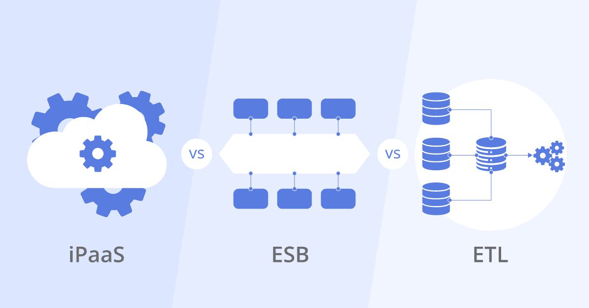 Understanding the differences between iPaaS, ESB, and ETL