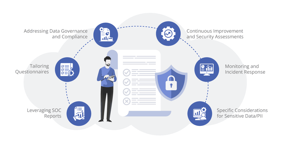 efficient evaluation of ipaas security and compliance