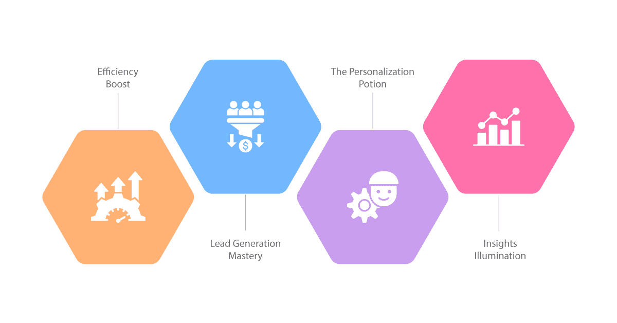 benefits of marketing automation tools