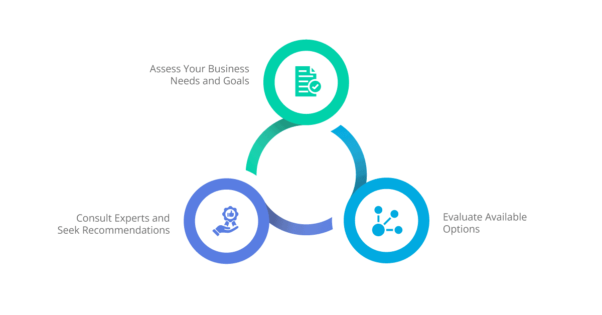 best practices for informed decision-making