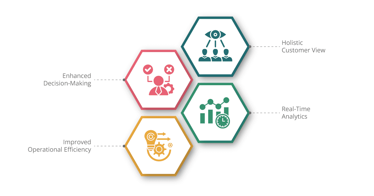 benefits of data integration for business intelligence