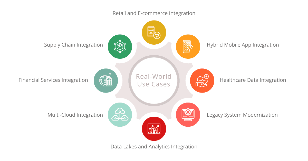 integration challenges and solutions use cases