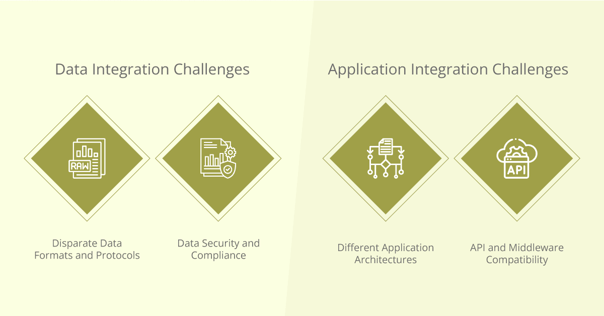 integration challenges in a hybrid IT environment