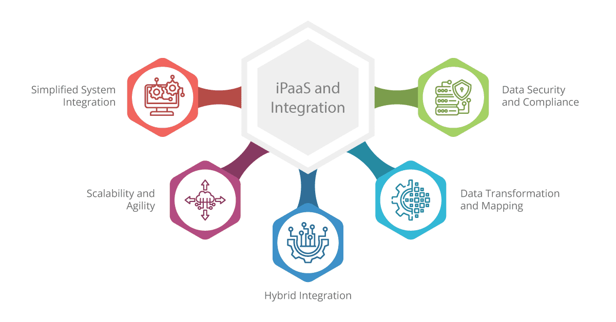 ipaas and integration