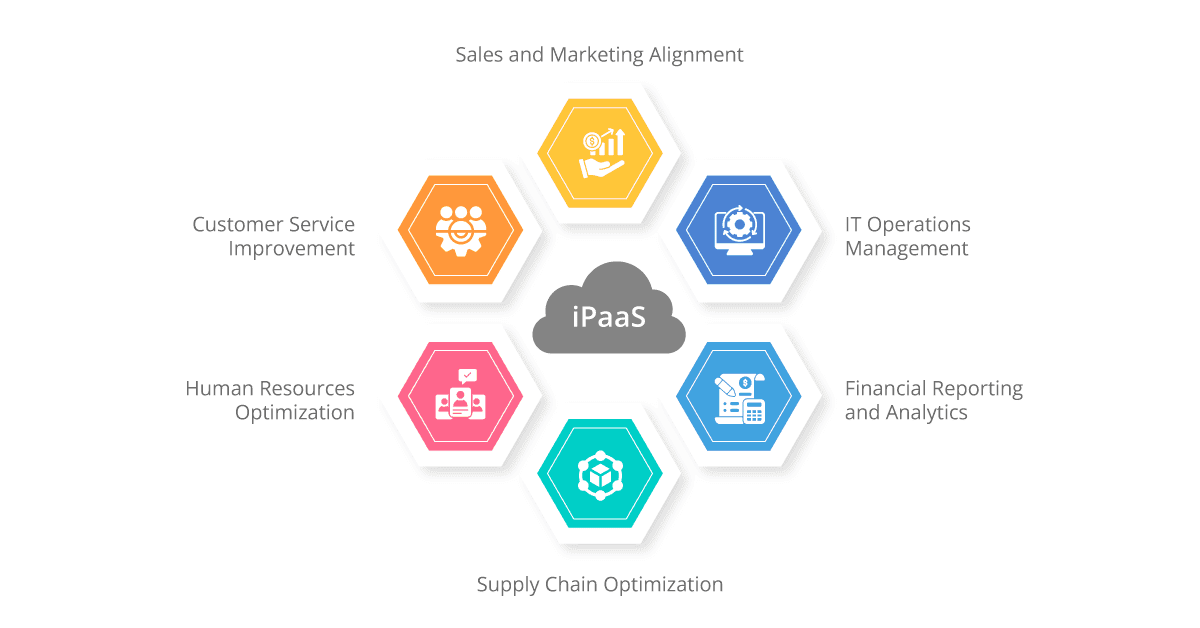 ipaas use cases in data integration