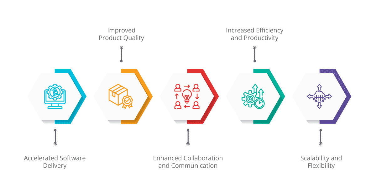 Key Benefits of DevOps When Integrated