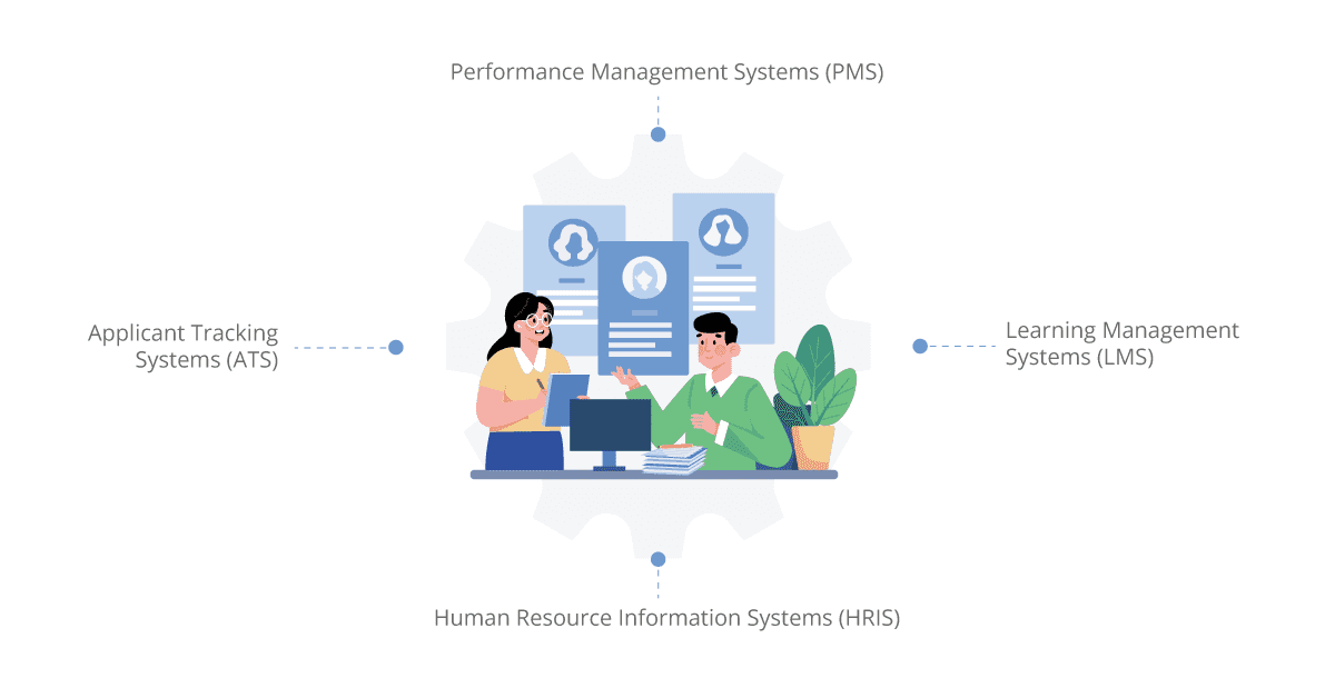 key components of integrated hr systems