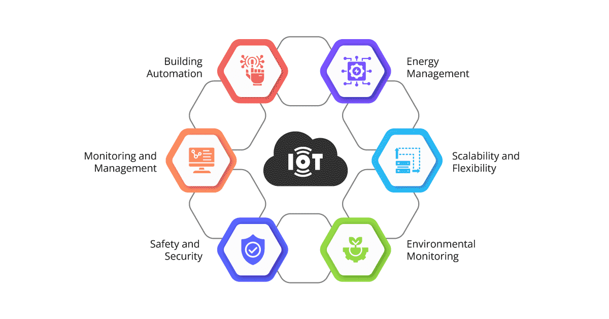 role of ipaas in iot integration