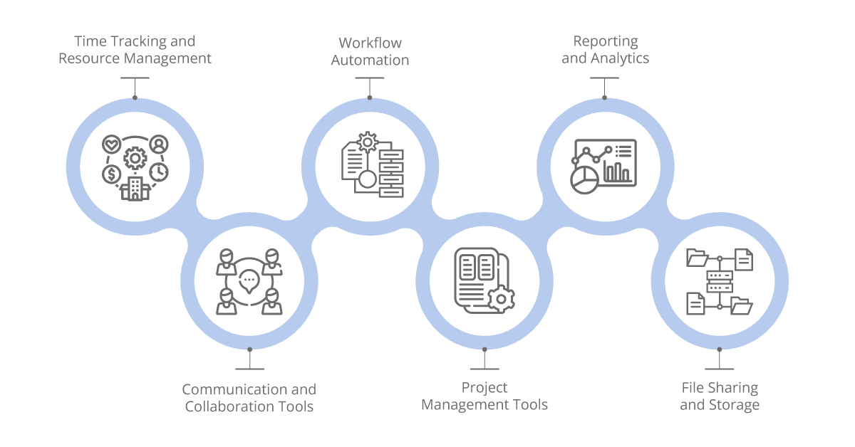 enhanced collaboration through integration