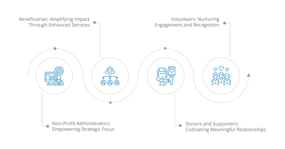 impact on various stakeholders
