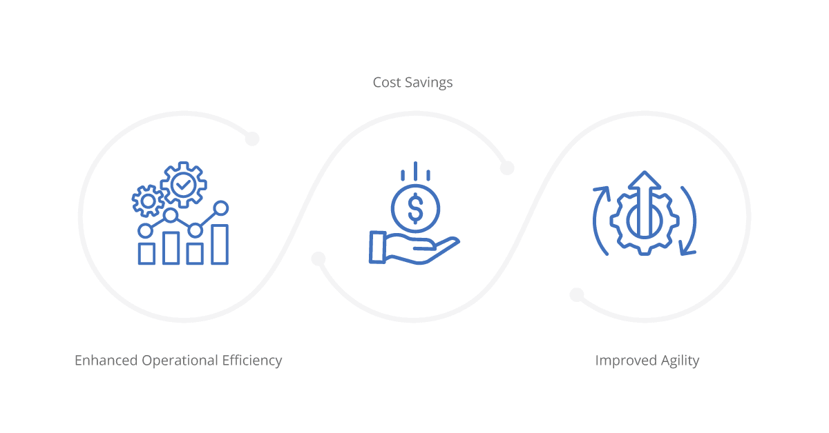 outcomes of implementing ipaas for cross cloud integration