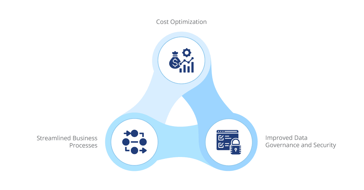 outcomes of implementing ipaas in multi cloud environments
