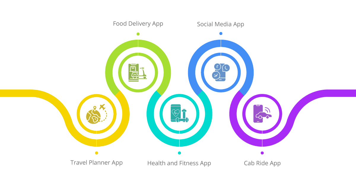 role of integration in mobile app