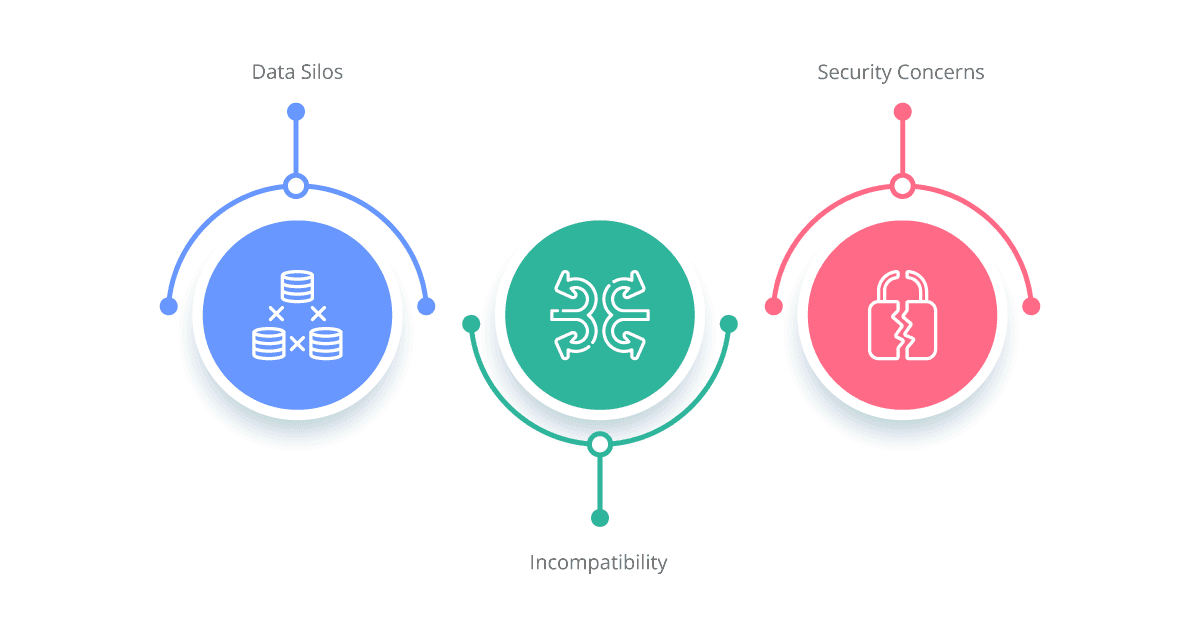understanding cross cloud integration challenges