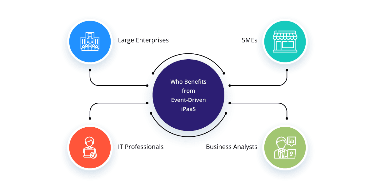 Who Benefits from Event-Driven iPaaS