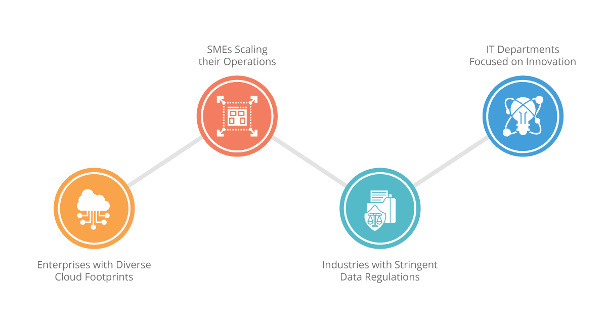 who benefits from ipaas in a multi cloud environment